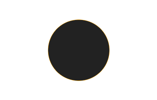 Ringförmige Sonnenfinsternis vom 01.09.1057