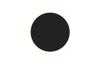 Ringförmige Sonnenfinsternis vom 01.09.1057 Ringförmige Sonnenfinsternis vom 01.09.1057