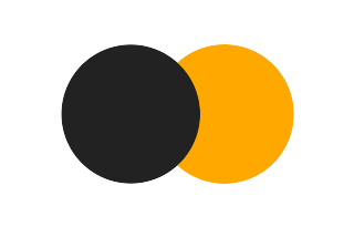 Partial solar eclipse of 05/01/1063 Partial solar eclipse of 05/01/1063