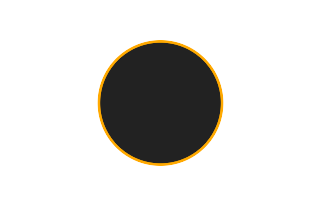 Ringförmige Sonnenfinsternis vom 28.03.1066