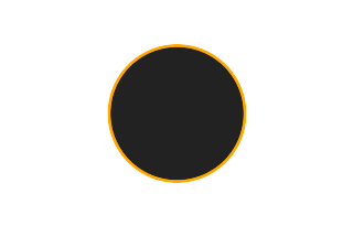 Annular solar eclipse of 01/15/1070
