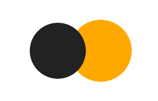 Partial solar eclipse of 12/05/1070 Partial solar eclipse of 12/05/1070