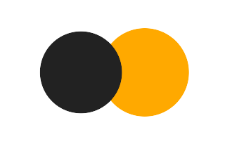 Partial solar eclipse of 03/30/1074