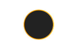 Ringförmige Sonnenfinsternis vom 01.09.1076