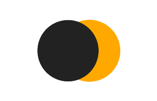 Partielle Sonnenfinsternis vom 16.01.1078