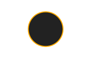 Ringförmige Sonnenfinsternis vom 19.04.1083