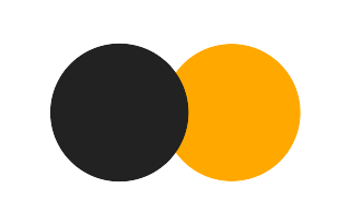 Partial solar eclipse of 03/28/1085