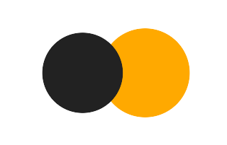 Partial solar eclipse of 12/15/1088 Partial solar eclipse of 12/15/1088