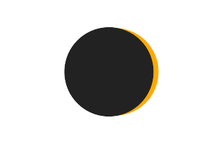 Partielle Sonnenfinsternis vom 01.07.1117
