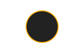 Ringförmige Sonnenfinsternis vom 26.12.1125