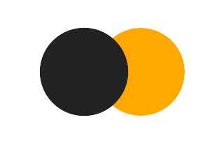 Partial solar eclipse of 10/25/1128 Partial solar eclipse of 10/25/1128