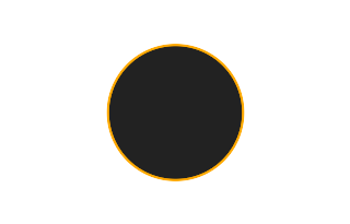 Ringförmige Sonnenfinsternis vom 15.10.1129