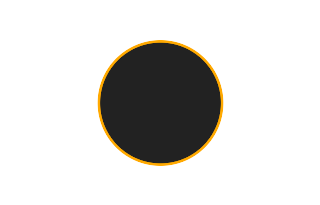 Ringförmige Sonnenfinsternis vom 27.02.1142
