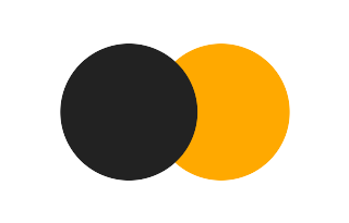 Partielle Sonnenfinsternis vom 06.11.1146 Partielle Sonnenfinsternis vom 06.11.1146