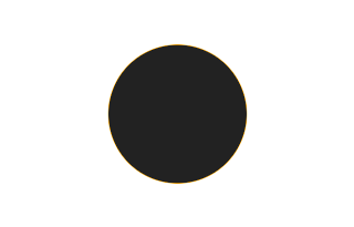 Ringförmige Sonnenfinsternis vom 01.05.1147