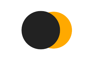 Partielle Sonnenfinsternis vom 24.07.1161