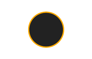 Ringförmige Sonnenfinsternis vom 14.10.1167