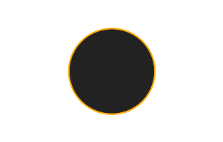 Ringförmige Sonnenfinsternis vom 26.11.1174