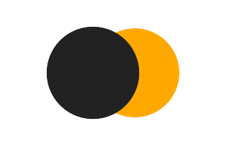 Partielle Sonnenfinsternis vom 04.08.1179 Partielle Sonnenfinsternis vom 04.08.1179