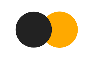 Partial solar eclipse of 11/27/1182 Partial solar eclipse of 11/27/1182