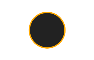 Ringförmige Sonnenfinsternis vom 29.02.1188