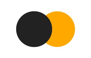 Partielle Sonnenfinsternis vom 07.01.1190 Partielle Sonnenfinsternis vom 07.01.1190