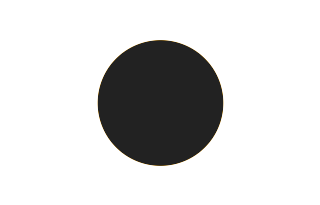 Ringförmige Sonnenfinsternis vom 11.06.1192
