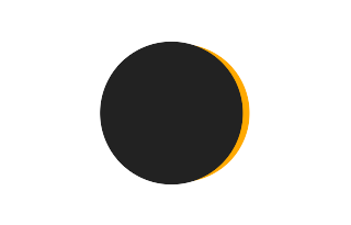 Partielle Sonnenfinsternis vom 01.06.1193