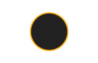 Ringförmige Sonnenfinsternis vom 15.10.1194