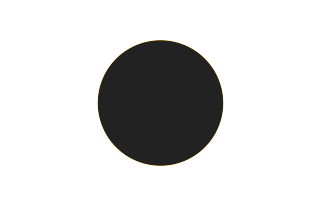 Annular solar eclipse of 08/04/1198