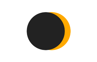 Partial solar eclipse of 06/02/1201 Partial solar eclipse of 06/02/1201