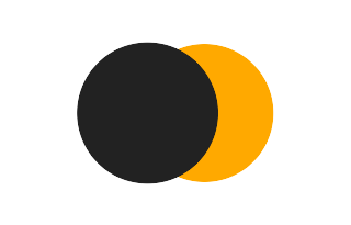 Partielle Sonnenfinsternis vom 01.05.1204 Partielle Sonnenfinsternis vom 01.05.1204