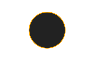 Ringförmige Sonnenfinsternis vom 17.12.1210