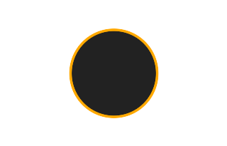 Ringförmige Sonnenfinsternis vom 08.12.1219