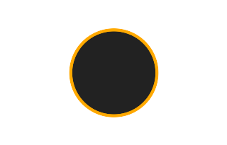 Ringförmige Sonnenfinsternis vom 15.11.1221