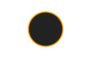 Ringförmige Sonnenfinsternis vom 21.03.1224