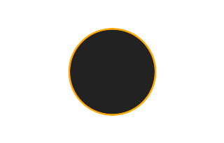 Ringförmige Sonnenfinsternis vom 10.03.1225
