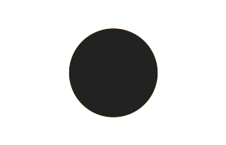 Ringförmige Sonnenfinsternis vom 04.09.1225 Ringförmige Sonnenfinsternis vom 04.09.1225