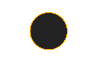 Ringförmige Sonnenfinsternis vom 15.07.1227