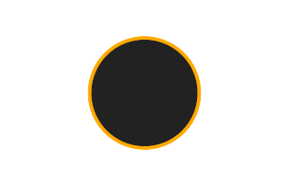 Ringförmige Sonnenfinsternis vom 06.11.1230 Ringförmige Sonnenfinsternis vom 06.11.1230