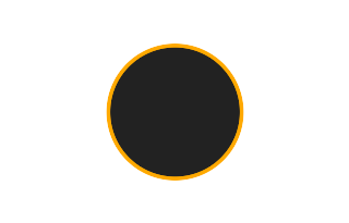 Ringförmige Sonnenfinsternis vom 03.08.1236