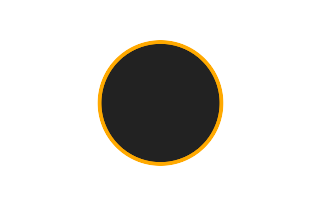 Ringförmige Sonnenfinsternis vom 17.11.1248