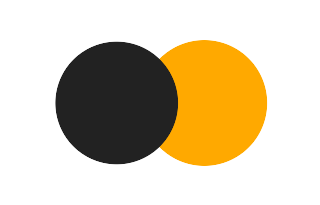 Partial solar eclipse of 08/03/1255 Partial solar eclipse of 08/03/1255