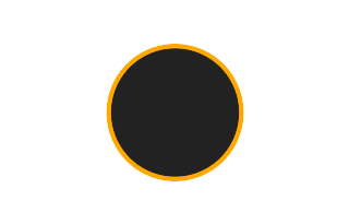 Ringförmige Sonnenfinsternis vom 07.12.1257