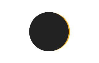 Partielle Sonnenfinsternis vom 03.06.1258