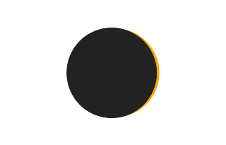 Partielle Sonnenfinsternis vom 03.06.1258 Partielle Sonnenfinsternis vom 03.06.1258
