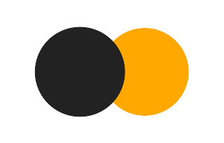 Partial solar eclipse of 02/20/1262