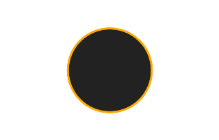 Ringförmige Sonnenfinsternis vom 05.08.1263