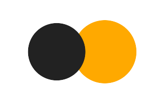 Partial solar eclipse of 01/08/1266 Partial solar eclipse of 01/08/1266