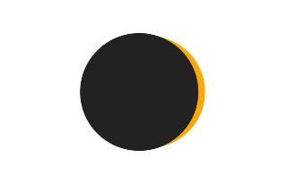 Partielle Sonnenfinsternis vom 04.06.1266